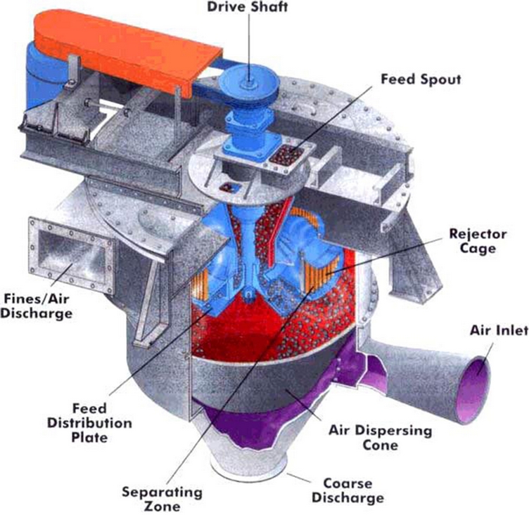 N.N. ZOUBOV ENGINEERS SMCE - SuperFine High Efficiency Air Classifier