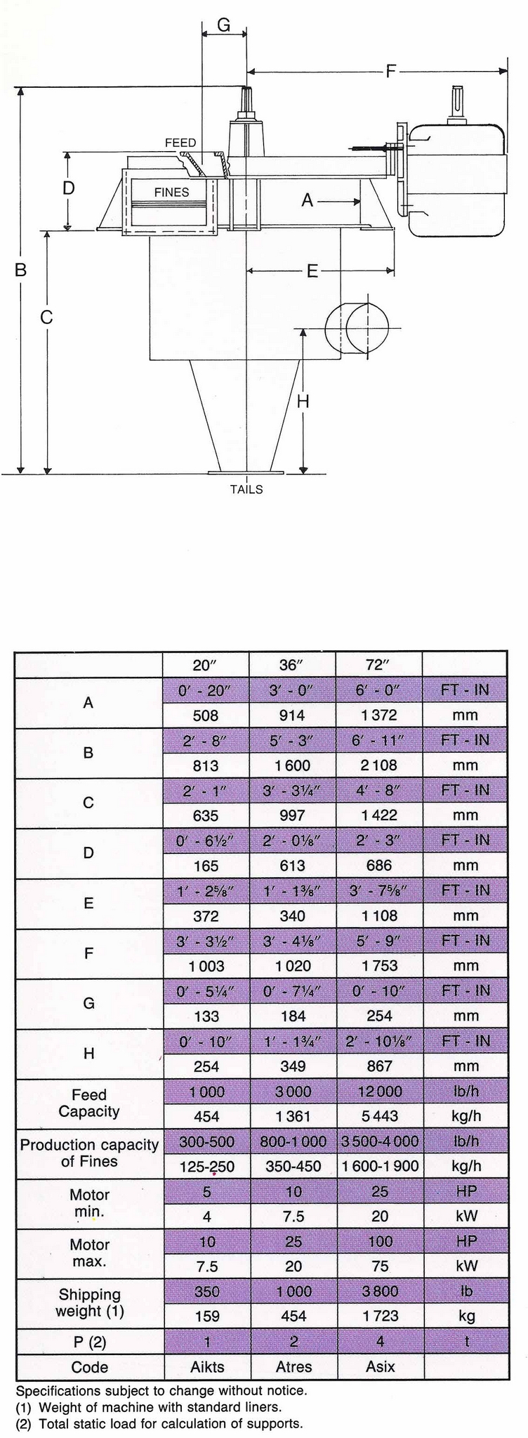N.N. ZOUBOV ENGINEERS SMCE - SuperFine High Efficiency Air Classifier