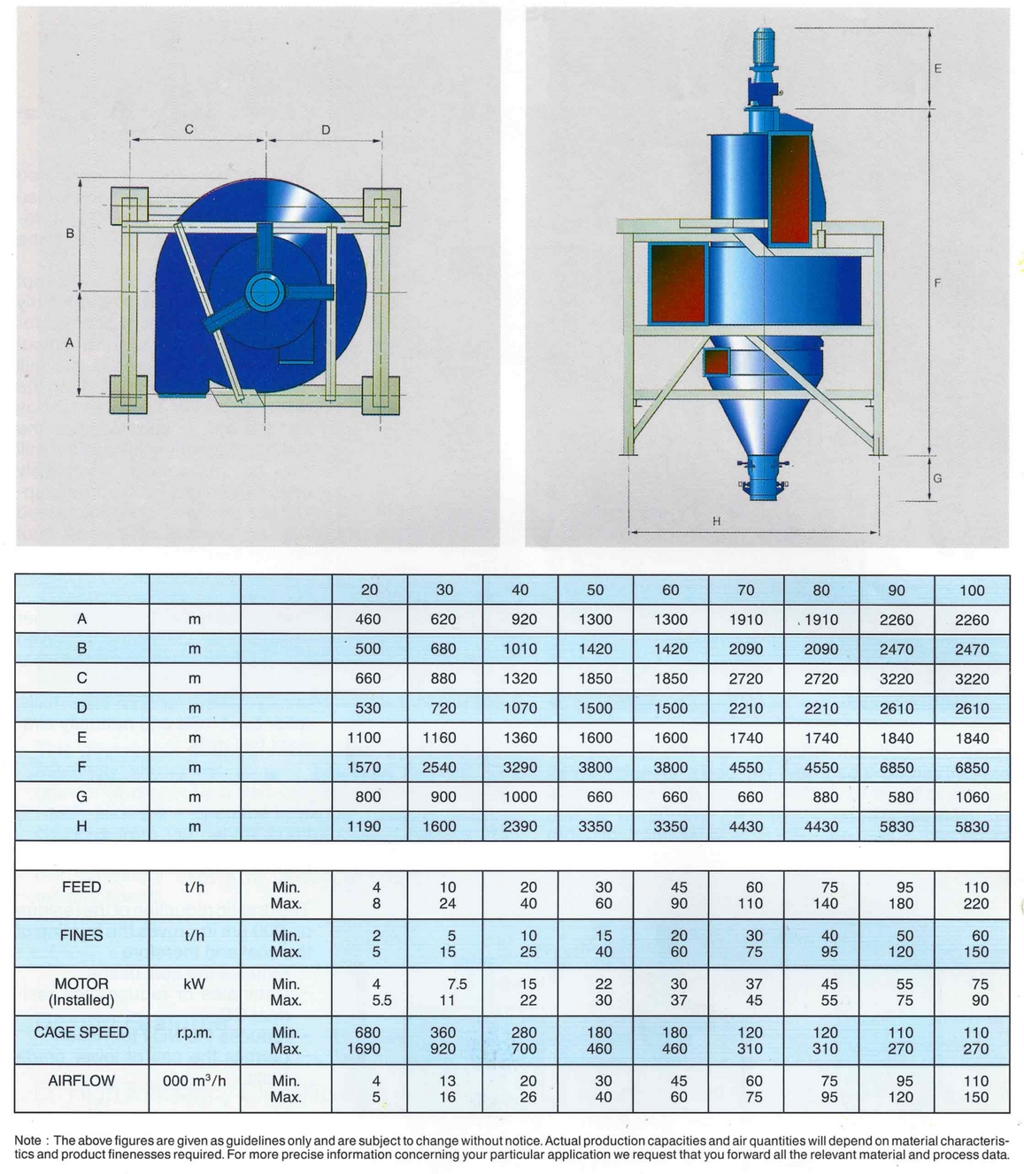 N.N.Zoubov Engineers SMCE Air Swept High Efficiency Air Classifier
