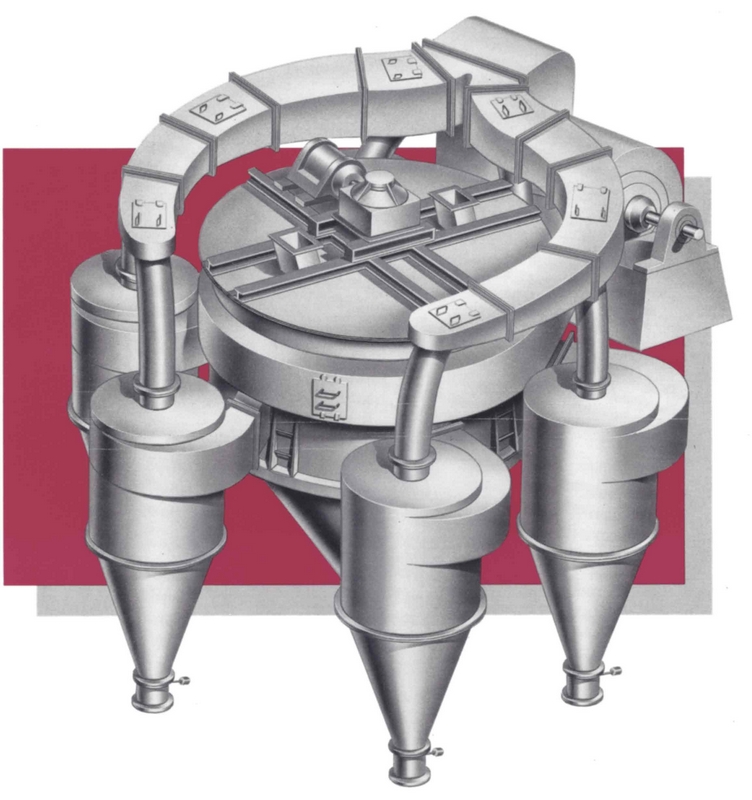 N.N. Zoubov Engineers SMCE - Side Draft (SD) High Efficiency Air Classifier