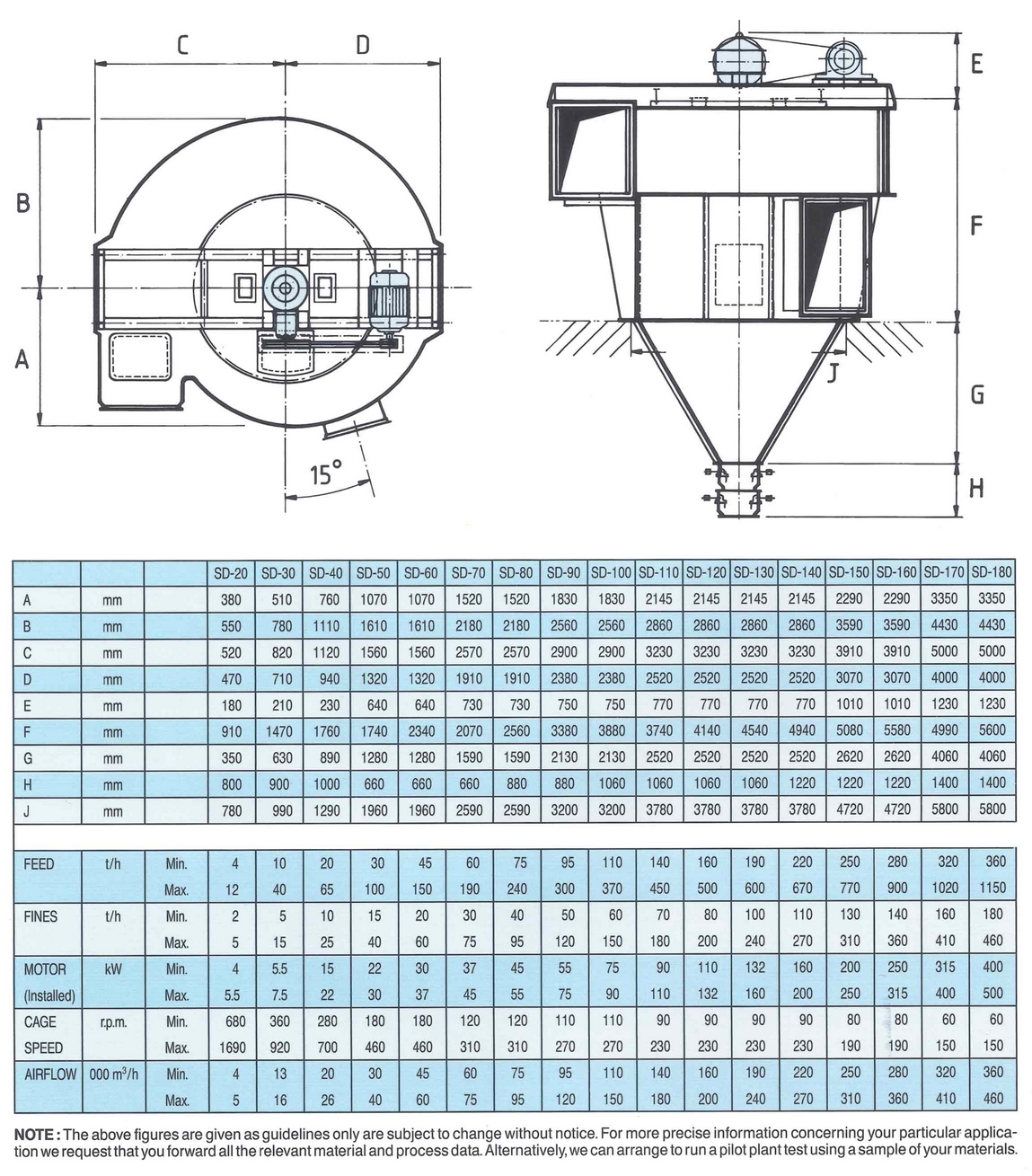 N.N. Zoubov Engineers SMCE - Side Draft (SD) High Efficiency Air Classifier
