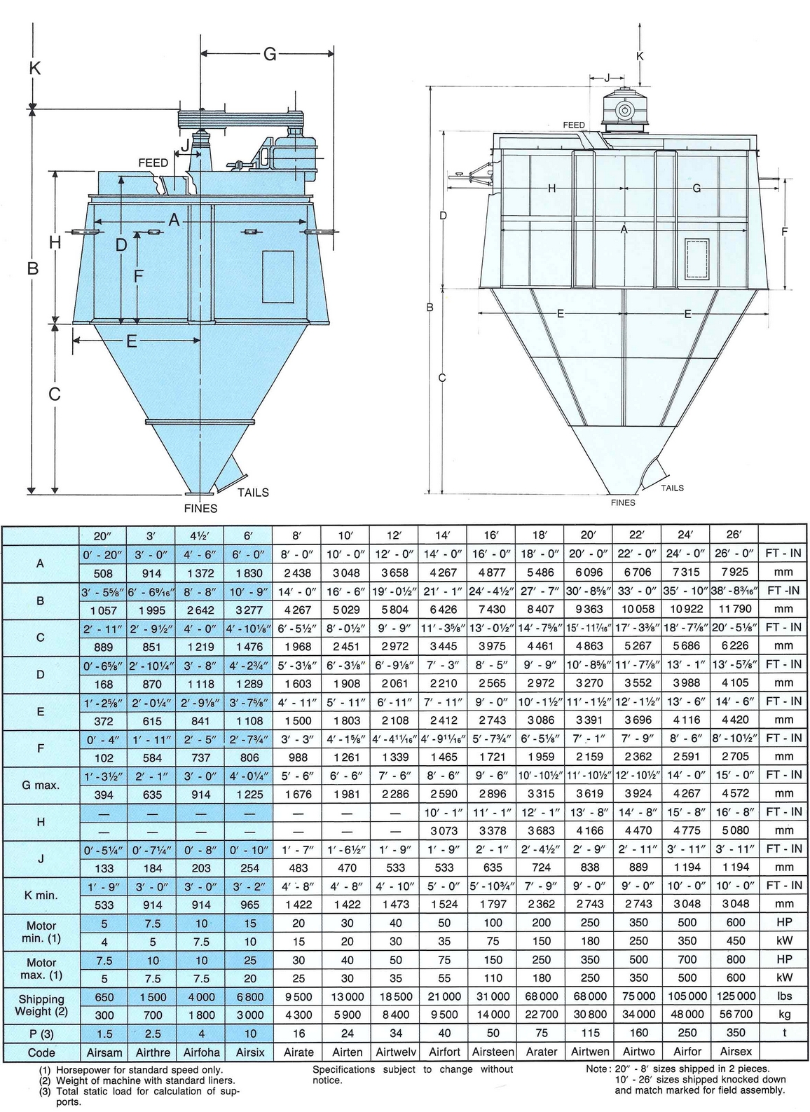 Sturtevant Whirlwind Centrifugal Air Classifier Specifications